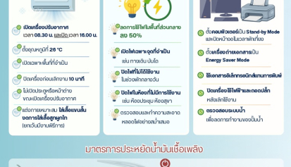 แผนปฏิบัติการลดใช้พลังงานของ สมช. ตามมติคณะรัฐมนตรี